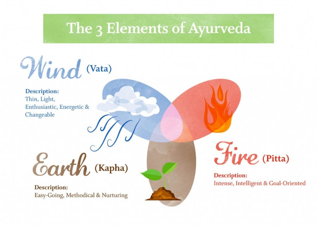 Ayurveda: de dosha’s en de seizoenen